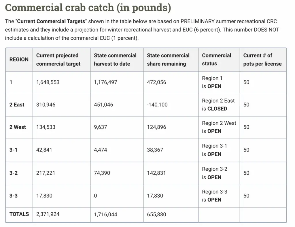 commercial crab catch