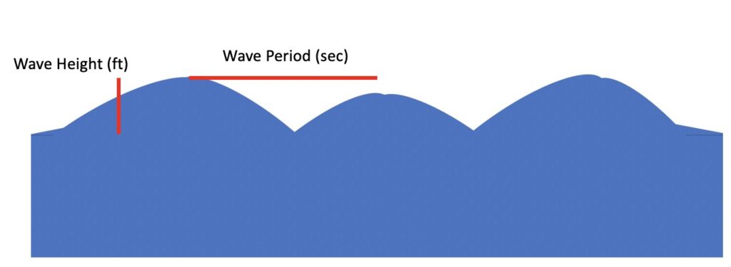 Basic wave concepts