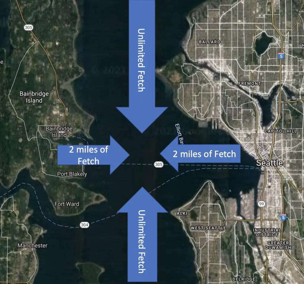 Fetch concept around Puget Sound