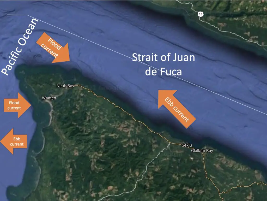 Understanding flood and ebb currents around land