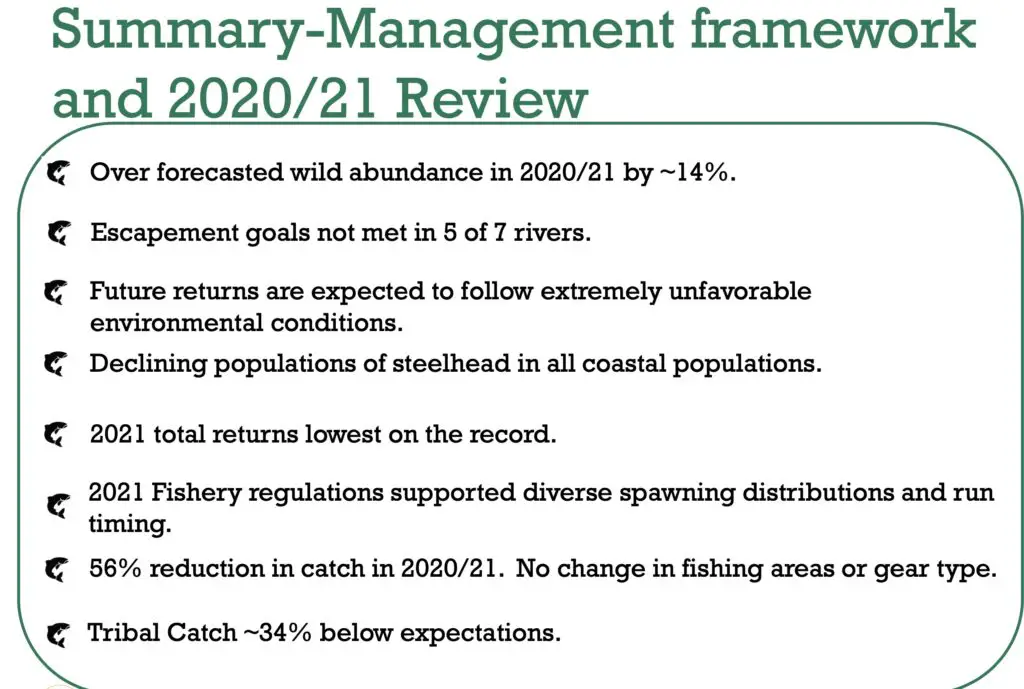 WA Coastal Steelhead Season 2020-2021 Summary