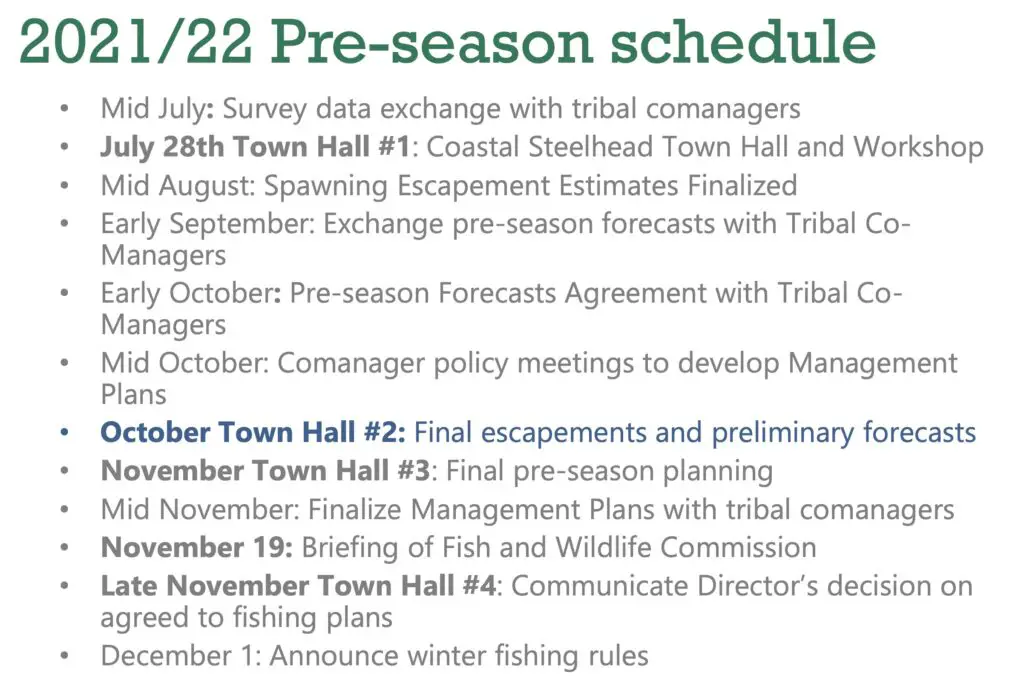 WA Coastal Steelhead Season Meeting Schedule