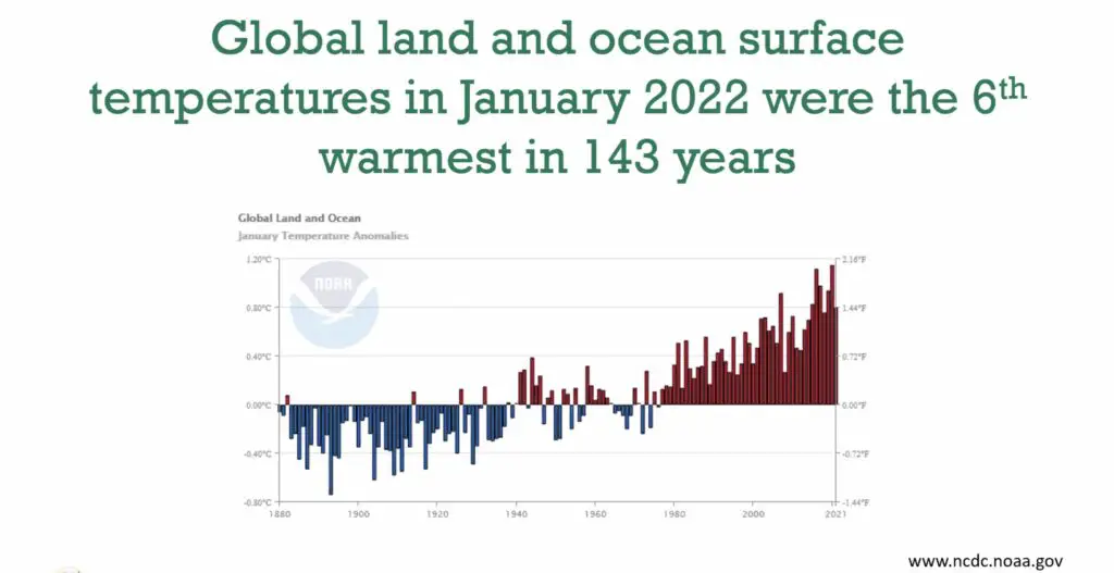 Global land and ocean surface temps 2022