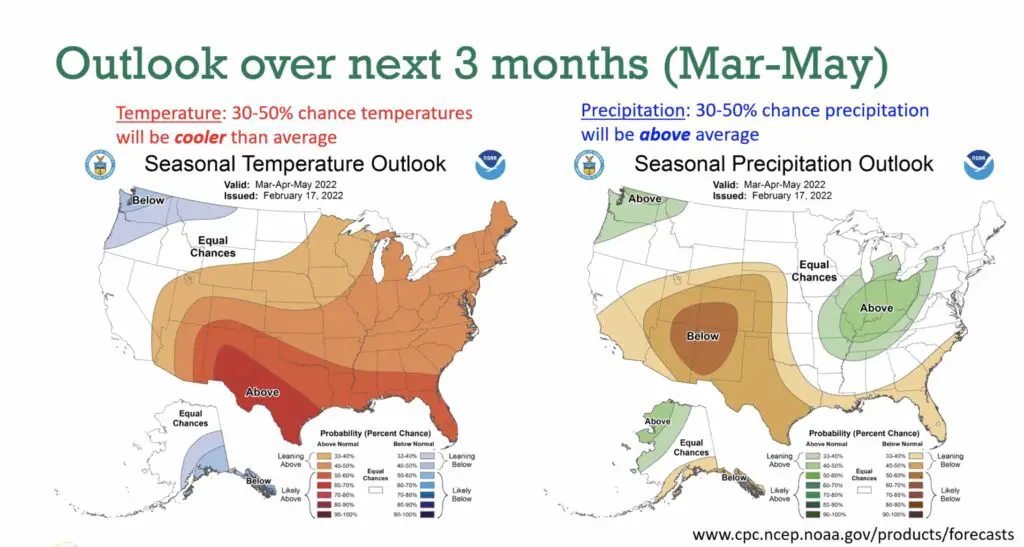 PNW Weather 3 month outlook