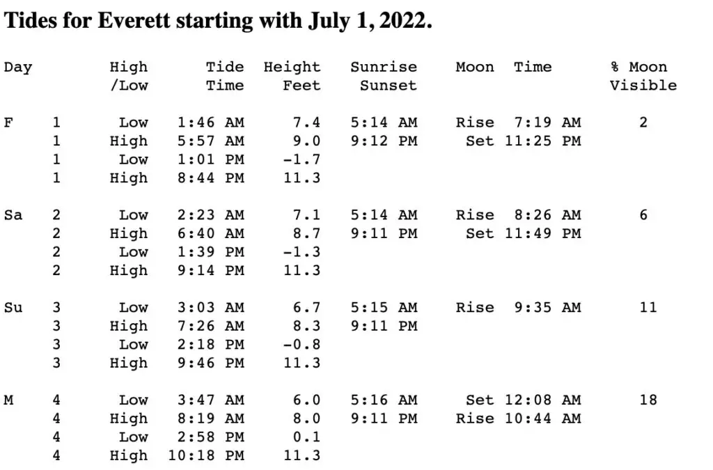 Everett area tides on July 1st 2022 crab opener