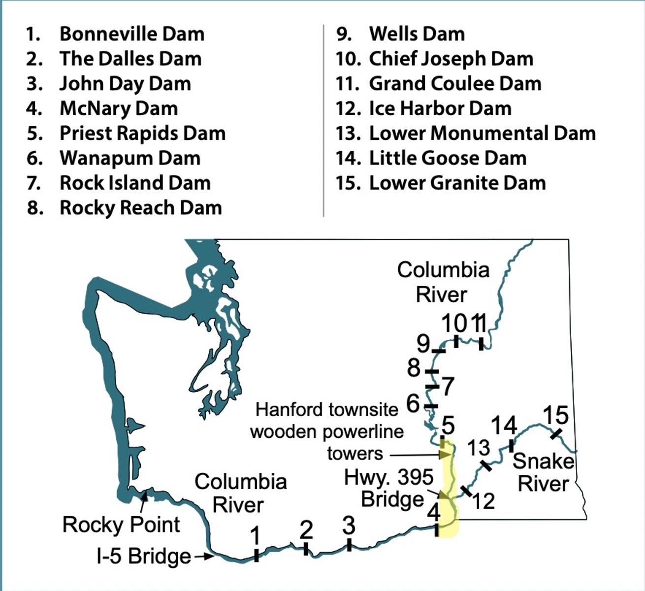 Columbia River Recent Fish Counts – PNW BestLife