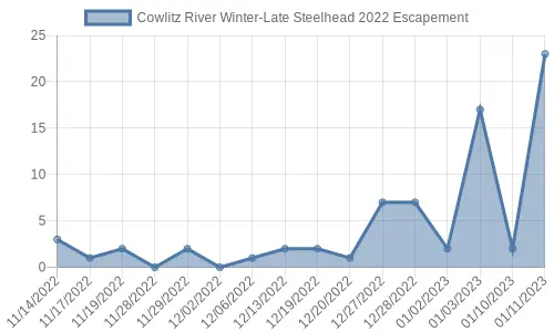 cowlitz_winter-latesteelhead_2022