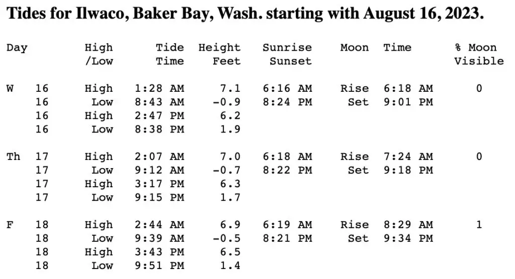 Baker bay ilwaco tides 816 to 818