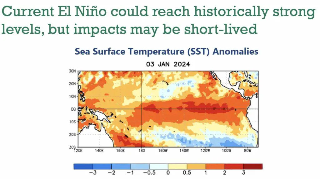 Current el nino impacts may be strong but short lived