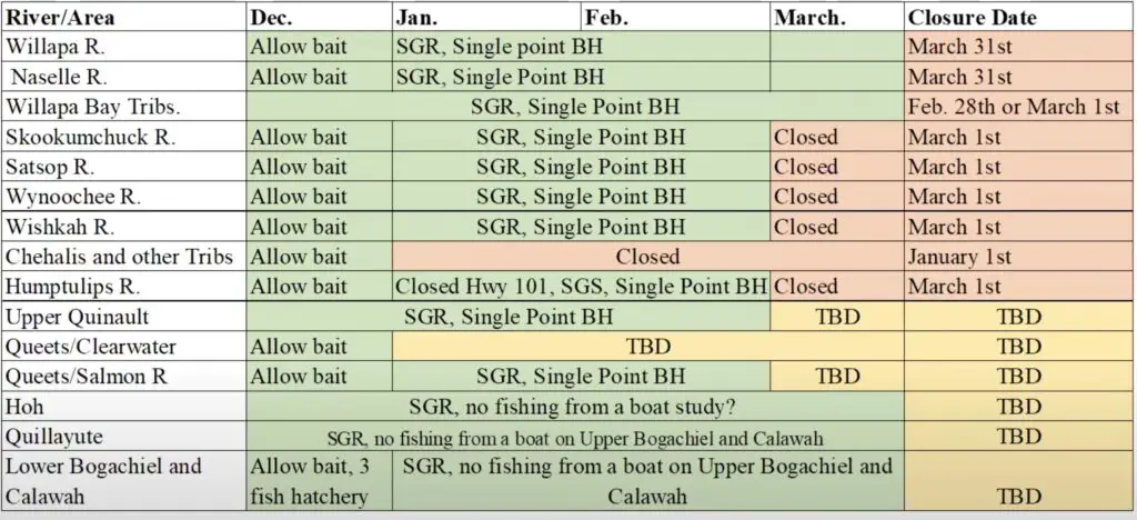 Winter steelhead 2024-2025 potential fishing summary