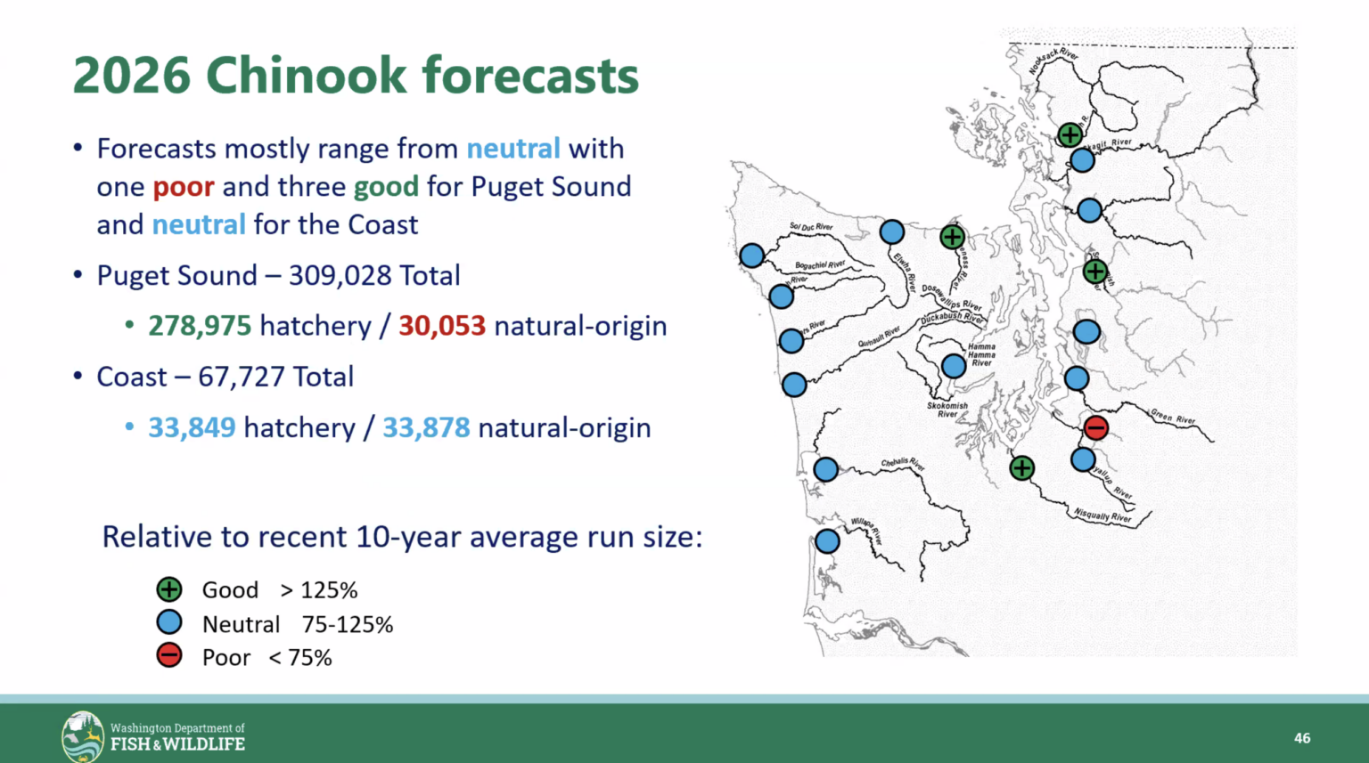 The 2026 Washington Salmon Forecasts Have Been Released PNW BestLife 2026 Chinook Forecast Map 1536x857 