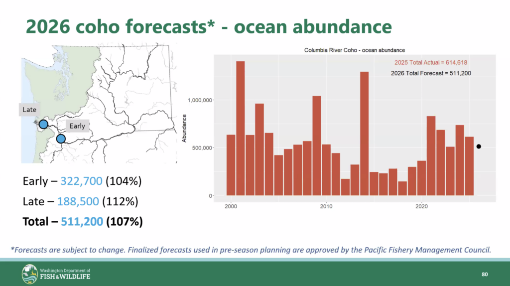 2026 columbia river coho forecast ocean abundance