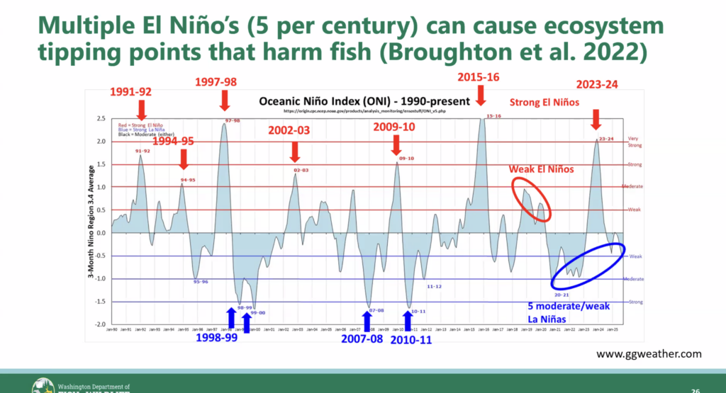 2026 nof env slide 6 multiple el ninos can be harmful