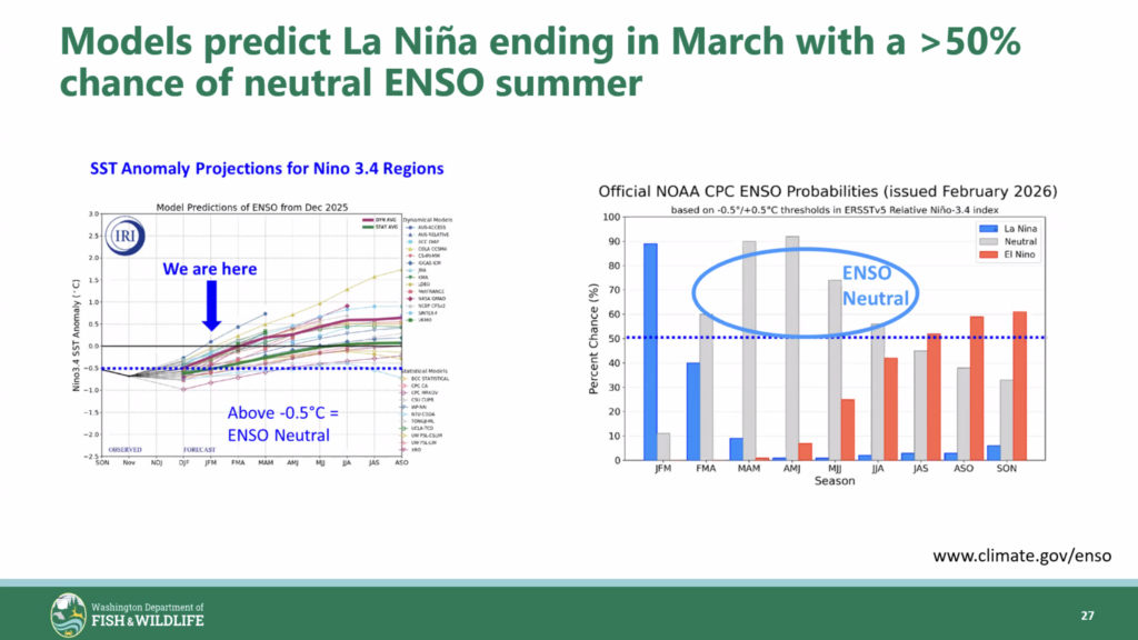 2026 nof env slide 7 models predict la nina ending in march