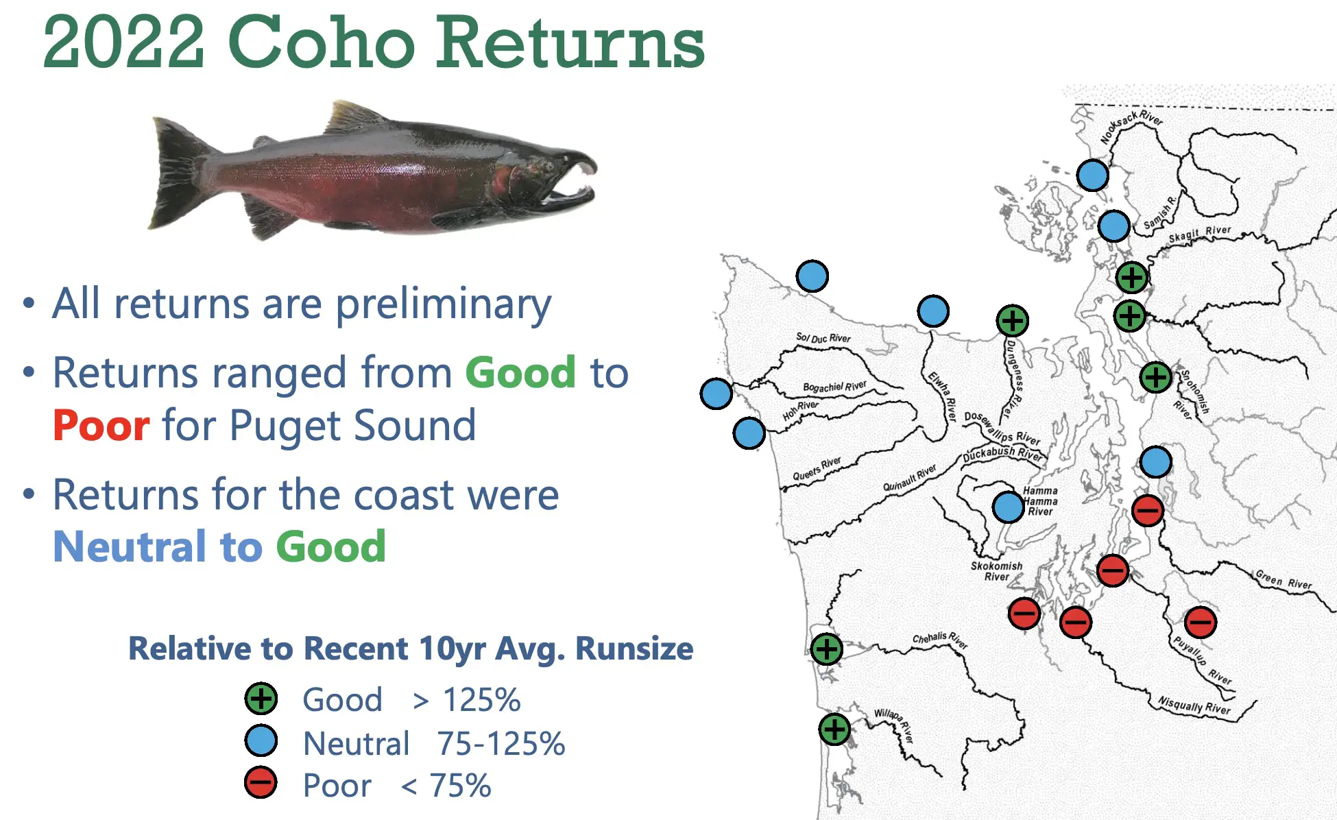 2022 all coho returns map