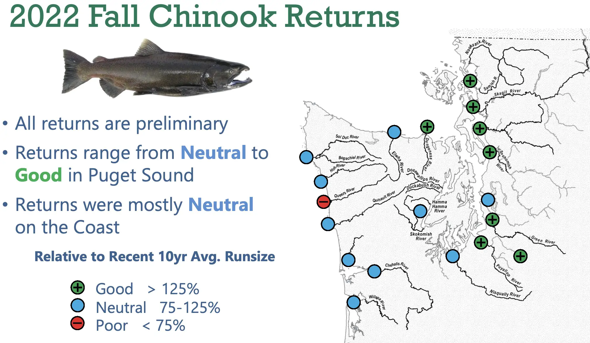 2022 all fall chinook returns map