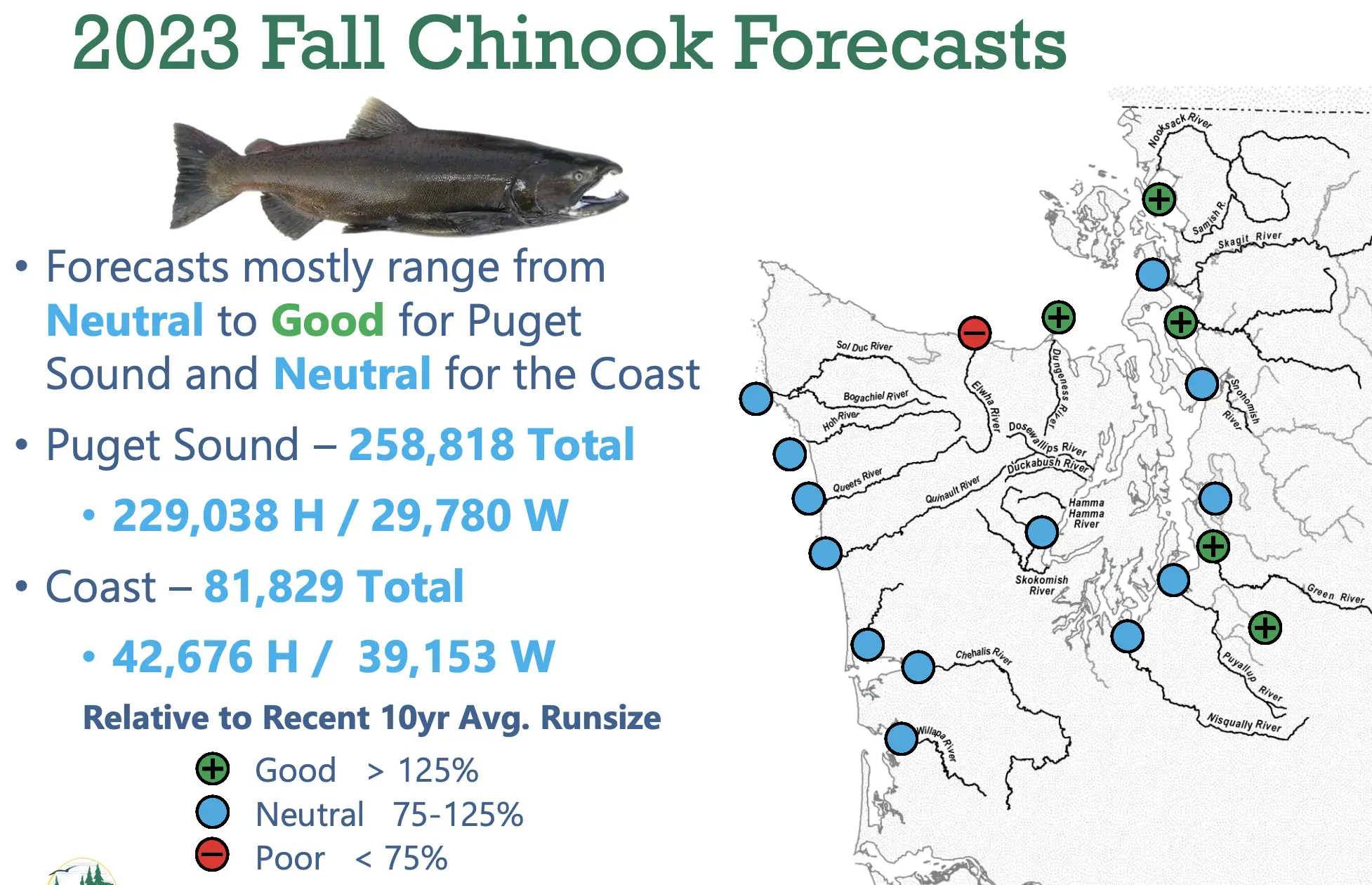 2023 all fall chinook forecast map