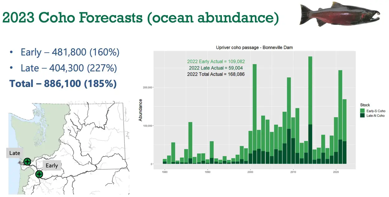 2023 columbia river coho forecast chart