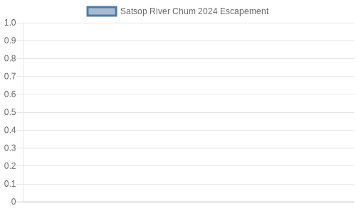 Satsop Chum 2023